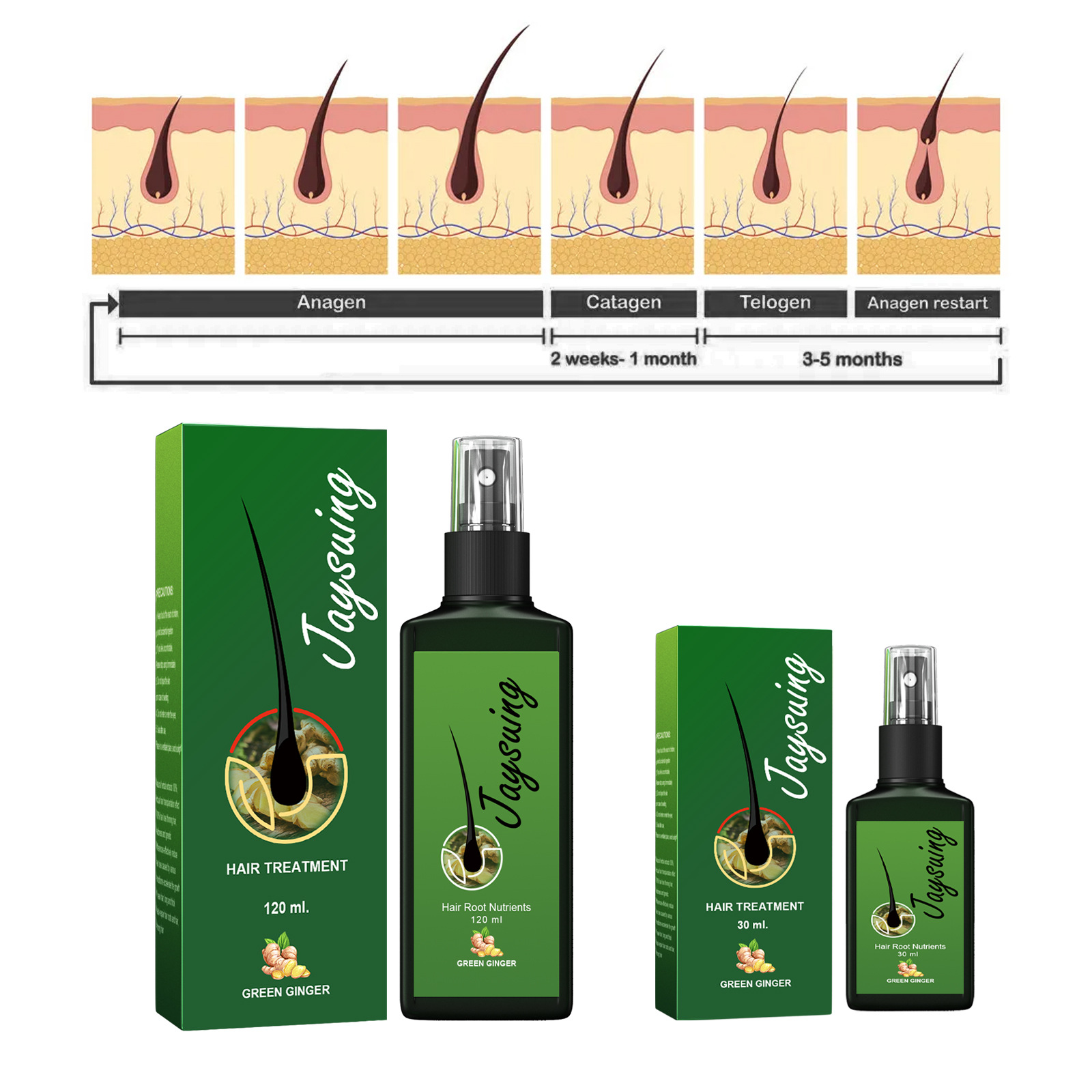 Szybki imbirowy spray na poros – Hair Growth Serum Oil recenzja i cena